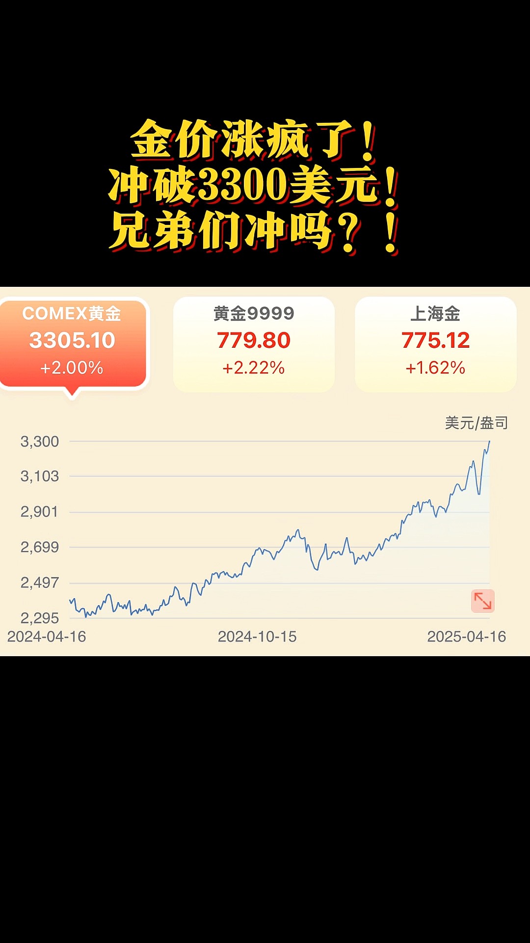 专家称加密市场将在年底冲破34.3美元，引发引发关注